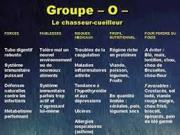 Epingle Sur Groupe0sanguin