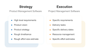 For each stage in the project life cycle, conceptual design till decommissioning, there are particular considering this, detailed cost estimates are only performed at specific points during the design and at the bidding; The Ultimate Guide To Product Management Vs Project Management Productplan