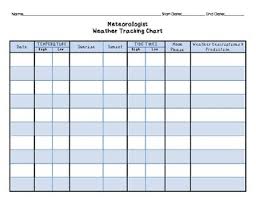 Student Meteorologist Weather And Hurricane Tracking Tables