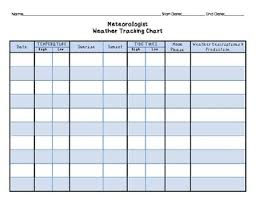 student meteorologist weather and hurricane tracking tables