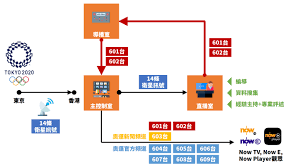 2021年6月8日 下午7:31 · 2 分鐘 (閱讀時間) 奧運開幕前夕，驚傳日本奧會財務長跳軌輕生!. Gqzogkfkyvqm