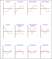 Risk Graph Trading Strategies Forex Trading Strategies