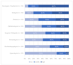 Human resources consulting has evolved due to the need to facilitate a bridge between the staffing, management and the company. Ijerph Free Full Text How Do German General Practitioners Assess Medical Specialist Care Needs Of Nursing Home Residents Results Of A Postal Survey In North Western Germany Html
