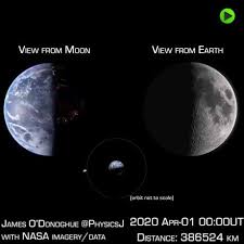 We Can Only See One Side Of The Moon From Earth In 2020 Earth Orbit One Sided Earth