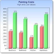 Average cost of an exterior paint job: Cost Of Painting A House Per Square Foot Painting Inspired