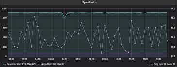 To obtain the most accurate result, it is recommended to temporarily disable all programs that can use the internet. Speedtest Cli By Ookla Internet Up Downlink Measurement Integration Tutorials Examples Openhab Community