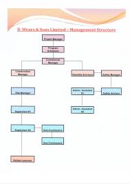 roofing company roofing company organizational chart