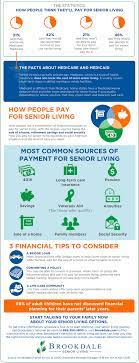 Use our tool to get a personalized report on your market worth.what's this? How To Pay For Senior Living