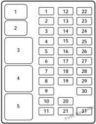 We are some people who are caring about wiring diagram and other information, so we try to collect information from trusted sources so you can easily find what you need. Fuse Box Diagram Ford Expedition Un93 1997 2002