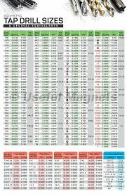 Buy 49 99 For Inch Metric Tap Die Drill Sizes Chart Print