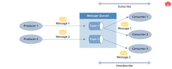 Top Hadoop Interview Questions Answers Of 2019