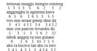 Chord Aku Cah Kerjo Chord Lagu Blog