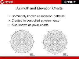 chapter 4 radio frequency signal and antenna concepts ppt