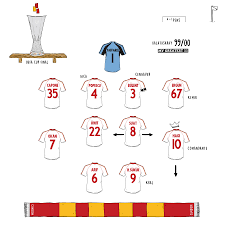 Galatasaray 11 Vs Arsenal 99 00 Spor