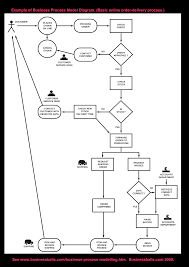 company business process flow chart templates at