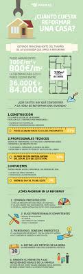 Busca presupuestos adaptados a tu bolsillo. Cuanto Cuesta Reformar Una Casa Vivus Es