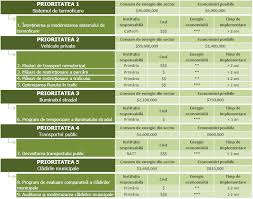 Consumul de carburant se mareste daca. Http Documents Worldbank Org Curated Ar 581351468297345647 Pdf 843090romanian0n0timisoara0trace0ro Pdf