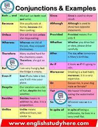 Conjunctions And Example Sentences In English Both And Because Unless Even If So Or Despite English Lessons English Sentences Learn English Vocabulary