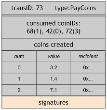 Let's start with some quick definitions. Bitcoin And Cryptocurrency Technologies Semantic Scholar