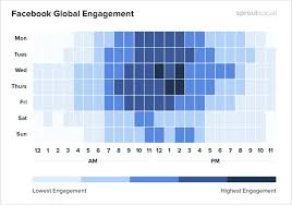 Is there really a best time to post on social media? Best Times To Post On Social Media 2018 Industry Research