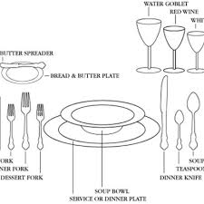 How To Use Your Silverware And Dinnerware Dinner Setting Photo By Replacement Ltd Use The Silverwar Formal Table Setting Dining Etiquette Table Manners
