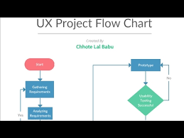 ux flow chart