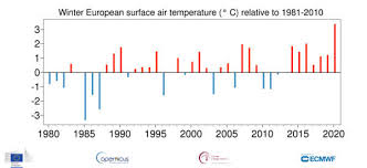 Check spelling or type a new query. La Chaleur En Europe Expliquee Par Une Nao En Phase Positive
