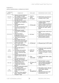 See all formats and editions hide other formats and editions. Nota Tokoh Pendidikan Islam Tingkatan 4 5 In 2021 Islam Bullet Journal Journal
