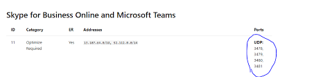 Since apple tv doesn't support installing the stremio app, you have to rely on other methods. Microsoft Teams Does Not Work With Apple S Per App Vpn Microsoft Community