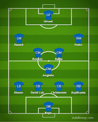 Here is our arsenal predicted lineup for their premier league clash with chelsea this weekend, with martin odegaard and nicolas pepe . Chelsea How Blues Could Line Up In Europa League Final Against Arsenal Following Ruben Loftus Cheek S Injury