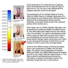 Britek Photo Studio Tungsten Video Film Continuous Lighting Spot Light Linco Inc