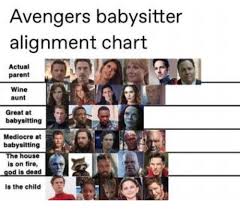 Avengers Babysitter Alignment Chart Actual Parent Wine Aunt