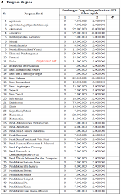 Biaya Pendidikan Uns Solo Dan Mekanisme Sanggah Ukt Info Biaya Kuliah