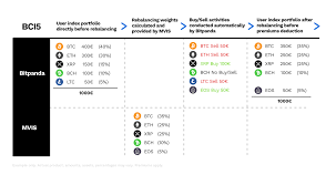 We did not find results for: What Is The Bitpanda Crypto Index And How Does It Work Bitpanda Helpdesk