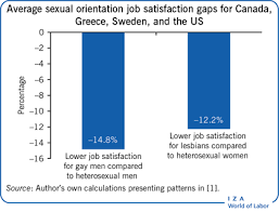 Workplace bullying is on the rise. Iza World Of Labor Sexual Orientation And Labor Market Outcomes