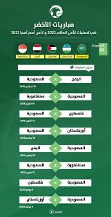 تصفيات كأس العالم لكرة القدم 2022 سوف تحدد 31 من بين 32 فريق سيلعبون في نهائيات كأس العالم في قطر، جميع الاتحادات الأعضاء في الفيفا والبالغ عددها 209 هم مؤهلين للدخول في حملة التصفيات. Ø¬Ø¯ÙˆÙ„ Ù…Ø¨Ø§Ø±ÙŠØ§Øª Ù…Ù†ØªØ®Ø¨ Ø§Ù„Ø³Ø¹ÙˆØ¯ÙŠØ© ÙÙŠ ØªØµÙÙŠØ§Øª ÙƒØ£Ø³ Ø§Ù„Ø¹Ø§Ù„Ù… 2022 ÙˆÙƒØ£Ø³ Ø£Ù…Ù… Ø¢Ø³ÙŠØ§ 2023 Ù…ÙˆÙ‚Ø¹ Ø´Ù…Ø³ Ø§Ù„Ø§Ø®Ø¨Ø§Ø±ÙŠ