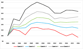 Voters in arizona, colorado, maine and washington approved november ballot measures to raise their respective minimum wages. The New Spanish Minimum Wage Carlos Vacas Soriano
