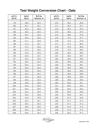 metric weight conversion online charts collection