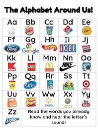 Environmental Print Alphabet Chart