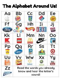 environmental print alphabet chart