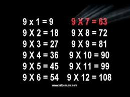 9 Times Table Song Multiplication Memorization How To Memorize Things Math Genius Multiplication Songs