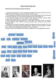 Here's a look at four generations of queen elizabeth ii's royal family tree. British Royal Family Tree From Victoria To Elizabeth Ii English Esl Worksheets For Distance Learning And Physical Classrooms