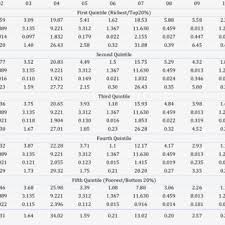 An overview of malaysia's energy subsidies. Pdf Is There A Case For Fuel Subsidy Removal In Malaysia