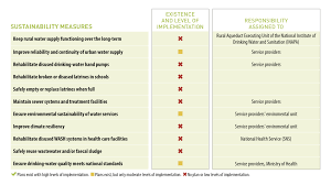 Corruption and Sanitation Crisis in Dominican Republic by Breanna Jayne  Whiting