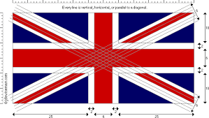 The union jack has been in existence since 1606, when england and scotland merged, but changed to its current form in 1801 when ireland joined the united kingdom. A Bit Of A Brit A Union Flag Bureau Finding Silver Pennies Union Jack Pillow Union Jack Union Jack Dresser