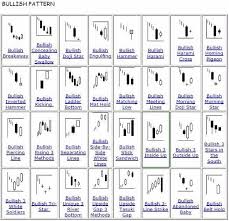 This is not a standard candlestick pattern. Steve Burns On Twitter Bullish Candlestick Patterns Http T Co Xo9momo5a2