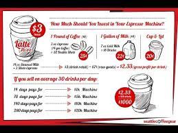 Check spelling or type a new query. How Much Should You Invest In Your Commercial Espresso Machine Youtube