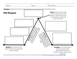 Plot Diagram Story Elements Activity Plot Diagram Story