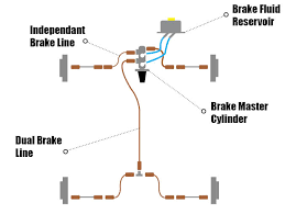 Accord the honda accord is a series of compact cars manufactured by the automakers honda since 1976. Do You Have To Bleed All 4 Brakes When Changing A Caliper Rustyautos Com