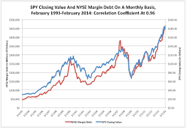 What Are The Nyse Margin Debt Vix Telling You Pgm Capital